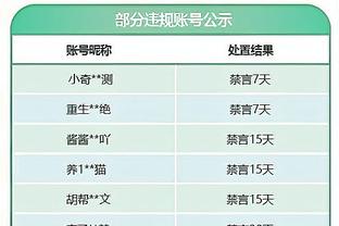 小卡和乔治本季已连续共同出战18场比赛 为两人联手以来的新纪录